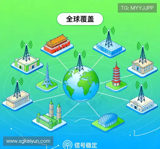 我们的全球视野